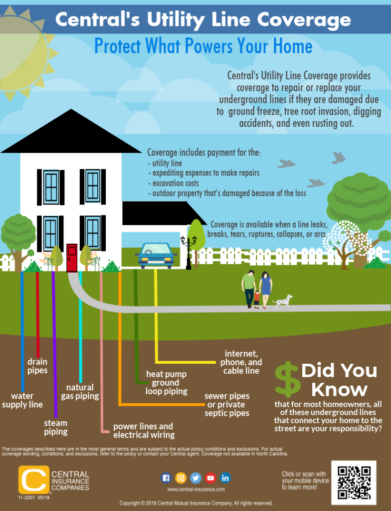Why All Homeowners Should Have Service Line Insurance